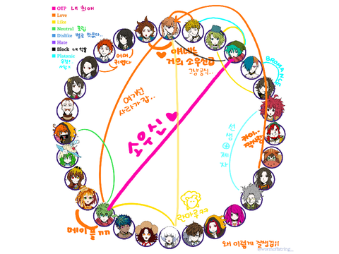 씹타쿠 학생의 삶