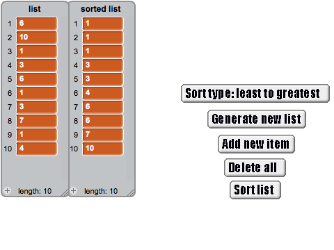 List Ordering Tool with Greatest-Least