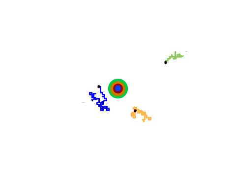 pseudo-random walkers target version