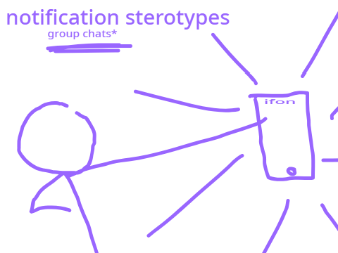 notifications
