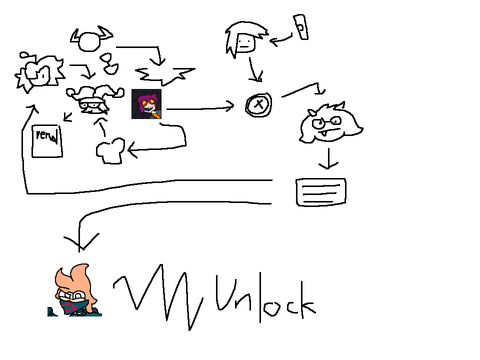 insane man ramblings for mimic clicker [unshared dump]