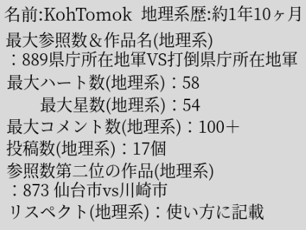 KohTomokの地理系会員証・その他いろいろプロフィール