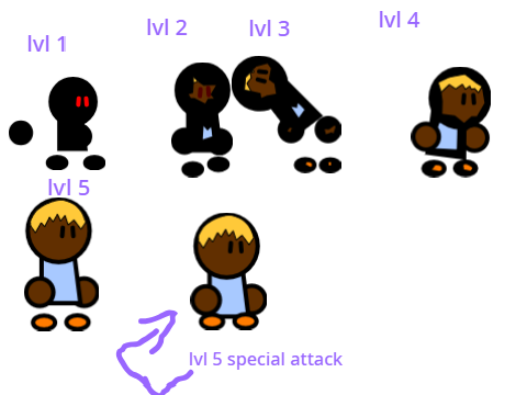 Brandon Skin Idea