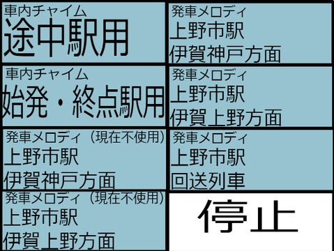 伊賀鉄道　メロディ集