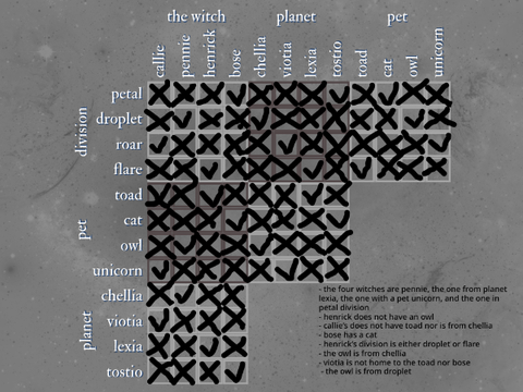 (done!) challenge two ꩜ dystopian swc november 2024