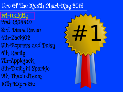 Pro Of The Month Chart-May2016