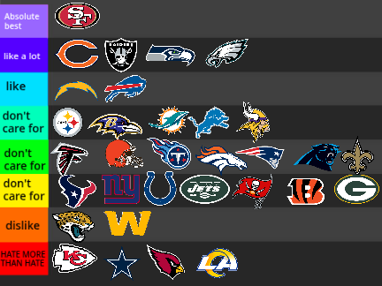 NFL Teams