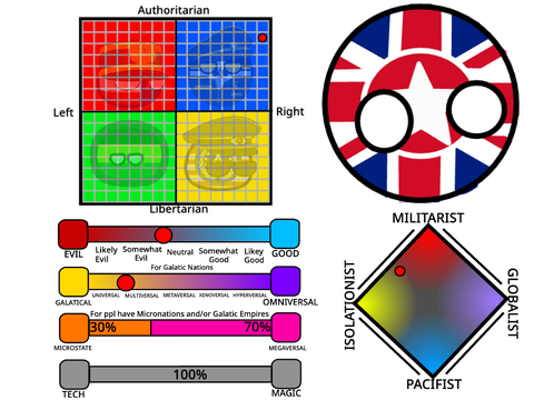 Updated CBMV political compass