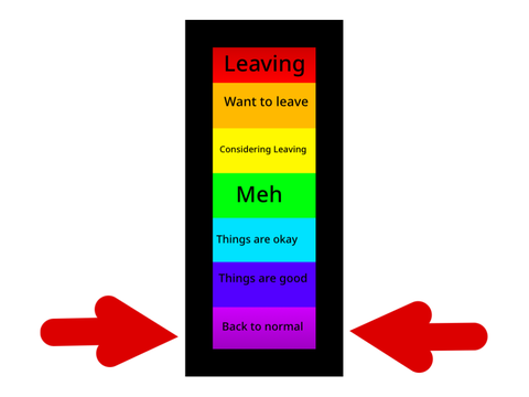 The meter of the fate of my account