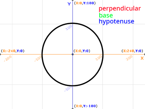 Trigonometry made easy!