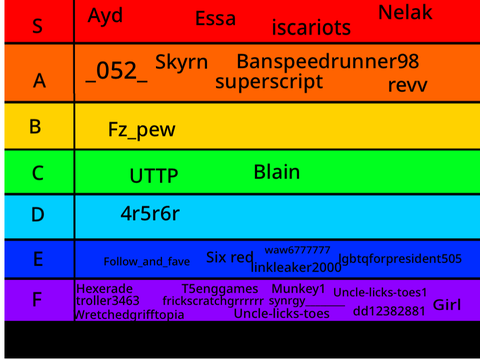 Ban speedrunners tier list