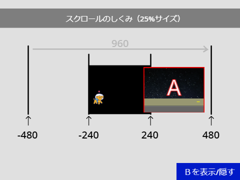 スクロールのしくみ（25%サイズ）