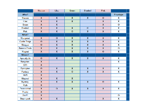 (WE WON!) Team Giga Clues Spreadsheet!
