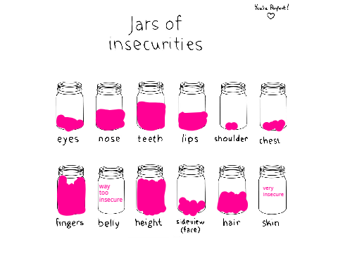 My jar of insecurities :] remix