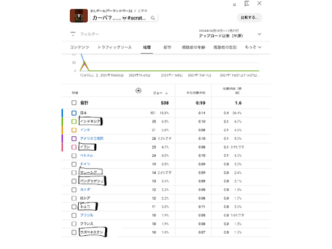 ガチか……