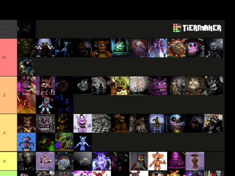 FNAF Tier List