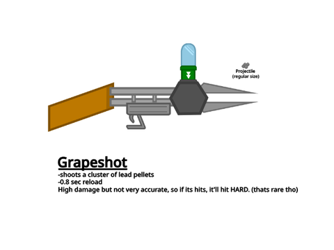 DG2 Suggestions