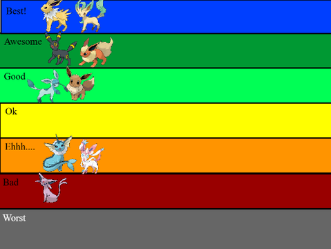 My rating of the EEVEELUTIONS! remix remix remix