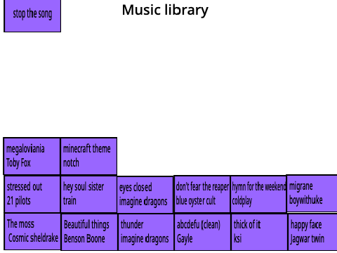 Music library 1.1