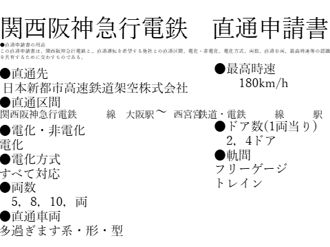 関西阪神急行電鉄 直通申請書 remix