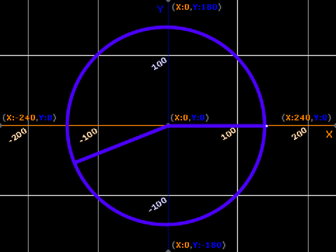 Circle
