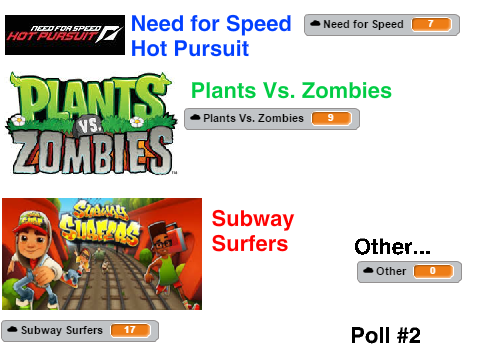 Random Poll: What Video Game?