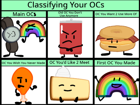 Classifying My OCs