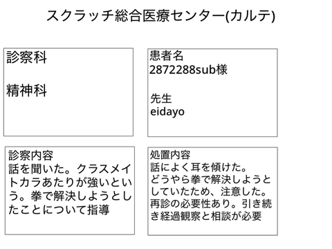 スクラッチ総合医療センター(カルテ) 2872288sub様