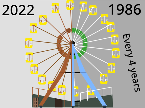 Pripyat ferris wheel (EVOLUTION)