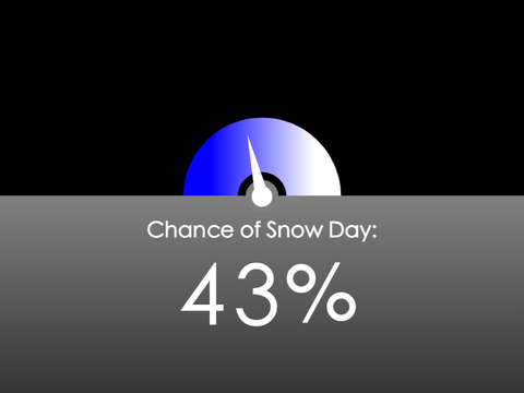 Snow Day Calculator V1