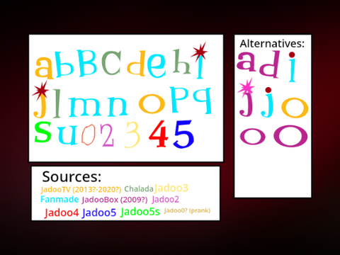 TV,  meet the Typenet (JadooTV Font) 0.01