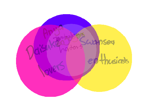 lil diagram :3 (TW! J*M MENTION)
