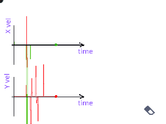 Mouse Velocity Instant Graph