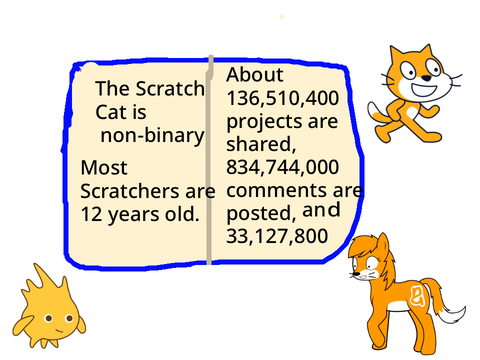 Scratch facts