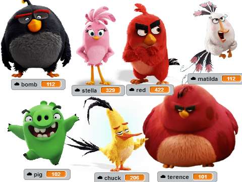 angry birds which character you prefer 