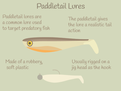 Soft Plastic Paddle-tails