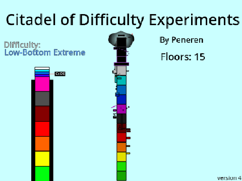 [TDV] Citadel of Difficulty Experiments