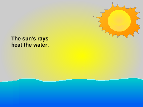 Water Cycle