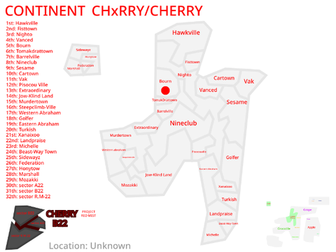 The Armies CONTINENT CHxRRY-CHERRY!
