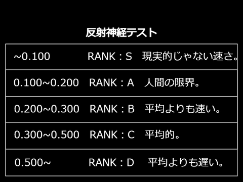 反射神経テスト