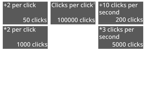 Algebra Clicker