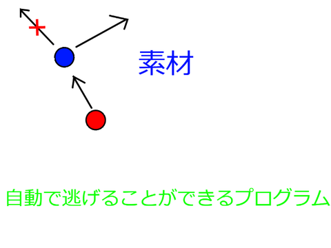 素材　敵から逃げるCPUロジック