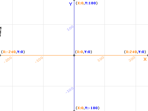 Graph (V0.5)