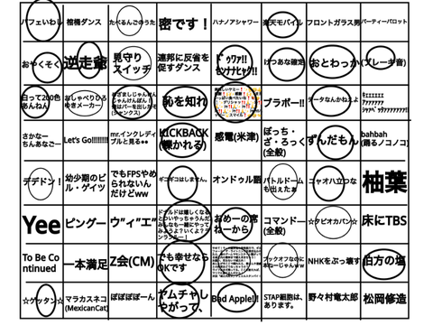 あなたはどれだけネットミームを知っているか？ remix