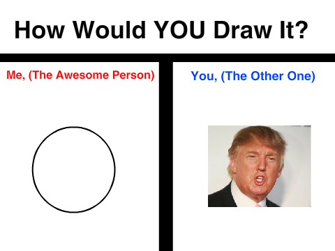 How Would YOU Draw It? remix