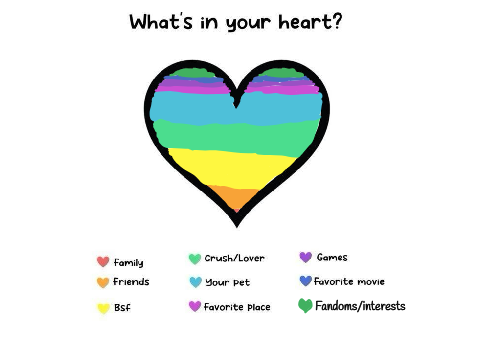 What's in my heart