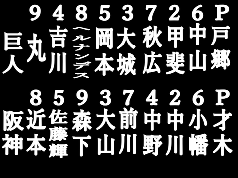来年のスタメン予想