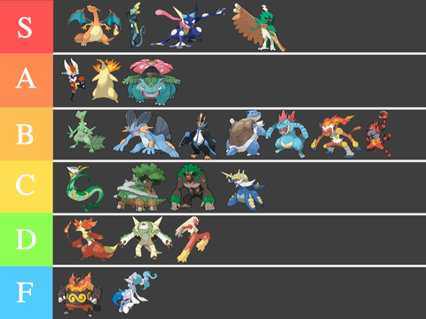 Ranking Fully Evolved Starters 