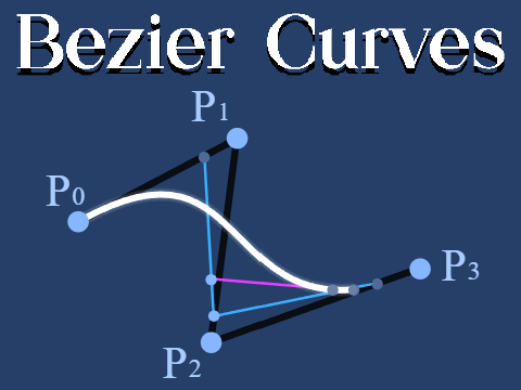 Bezier Curve Editor