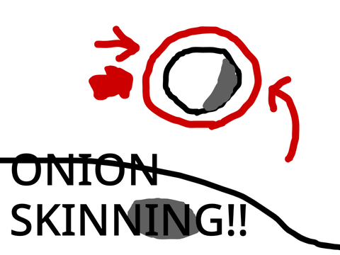 onion skinning test